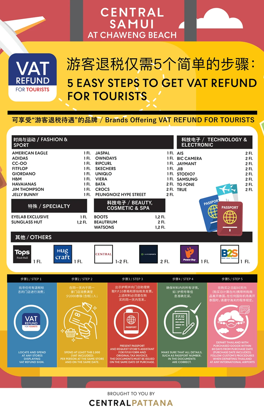 VAT Refund for Tourist at SMI