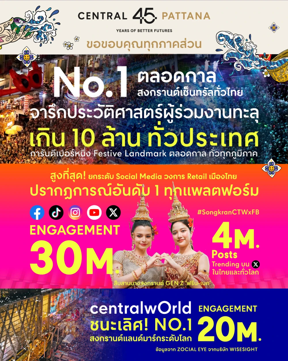 Thailand's No.1 Songkran Festival – Central Creates History!